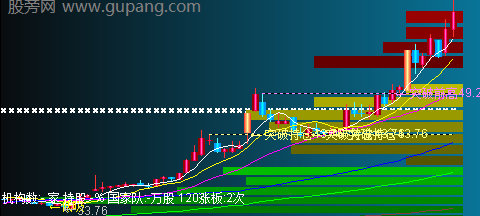 通达信分色筹码图主图指标公式