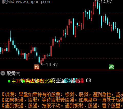 通达信多周期时空穿越主图指标公式