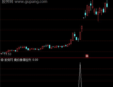 通达信竞价快速涨停选股指标公式