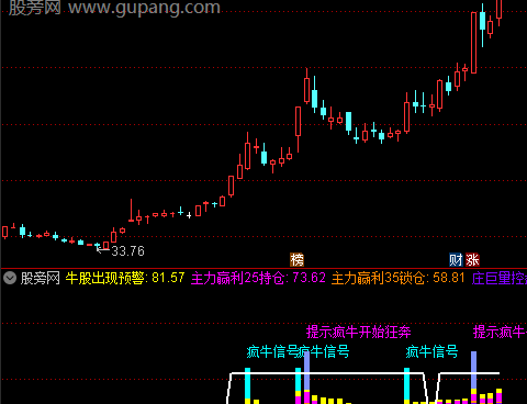 通达信超级疯牛股指标公式