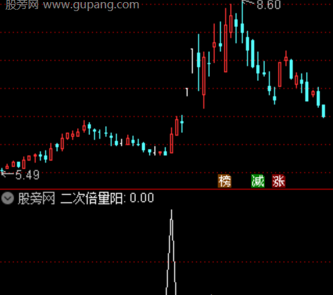 通达信强势寻龙选股指标公式