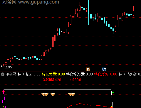通达信策略5持仓指标公式