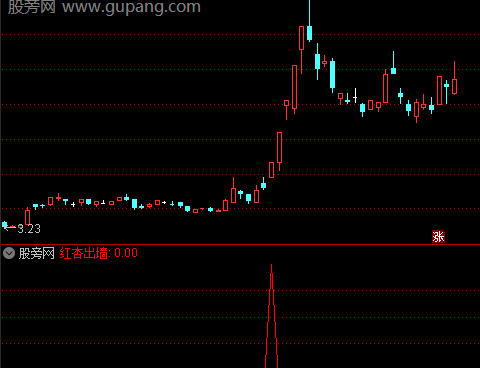 通达信红杏出墙选股指标公式