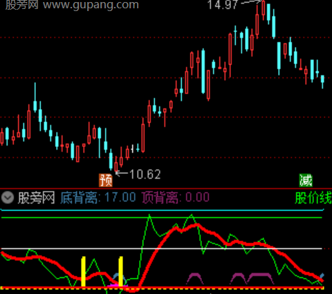 通达信超强主升指标公式