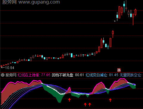 通达信红白持仓红绿指标公式