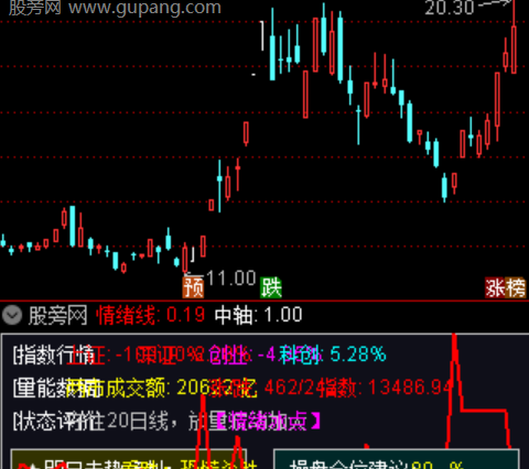 通达信强势股回调底指标公式