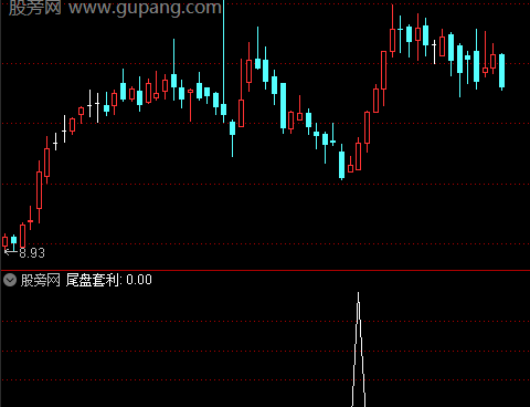 通达信尾盘短线套利选股指标公式