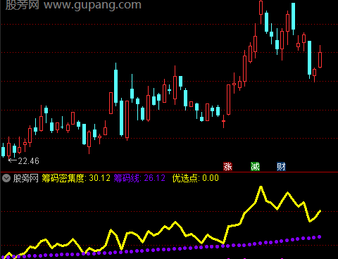 通达信筹码密度指标公式