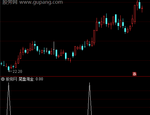 通达信尾盘淘金选股指标公式