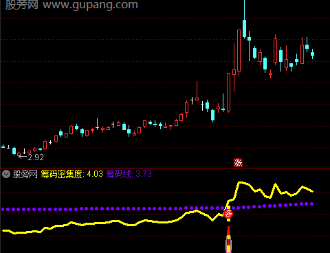 通达信筹码线起爆指标公式