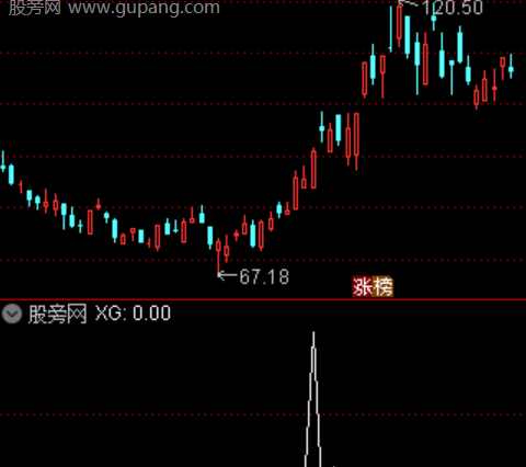 通达信垂杨反击选股指标公式