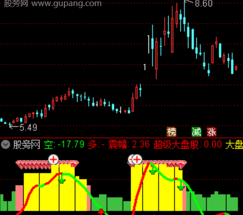 通达信主力游资抄底主图指标公式