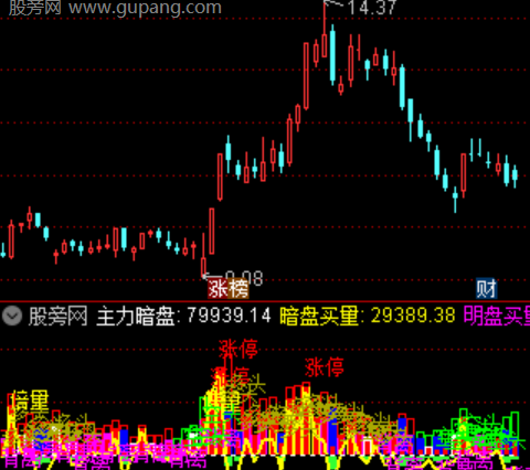 通达信资金分层模型指标公式