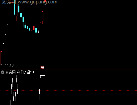通达信极值锚定指标公式