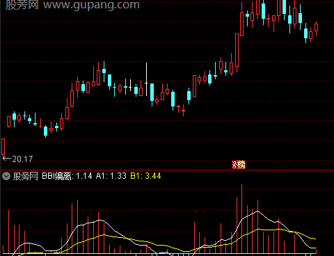 通达信见牛启动选股指标公式