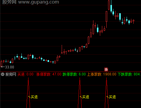 通达信新庄家控盘指标公式