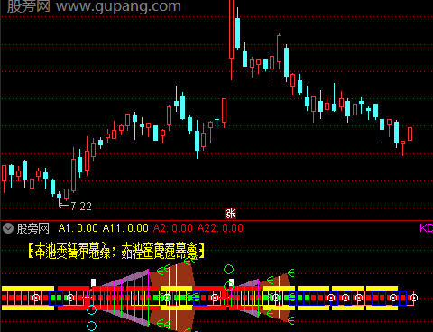 通达信牛周期指标公式