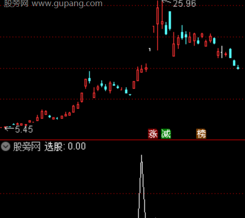 通达信主力加速选股指标公式