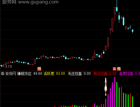 通达信跟庄王指标公式