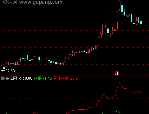 通达信豪情万丈指标公式