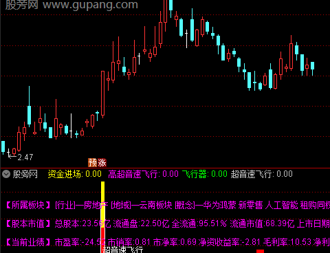 通达信超音速巡航指标公式