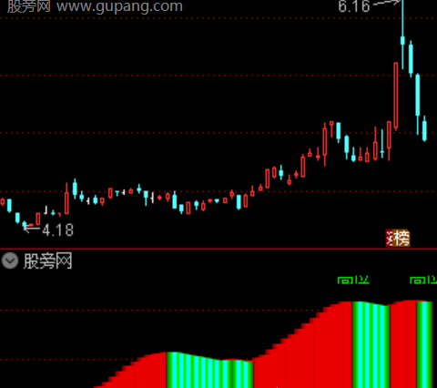 通达信问鼎拉升指标公式