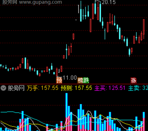 通达信竞价低吸排序指标公式