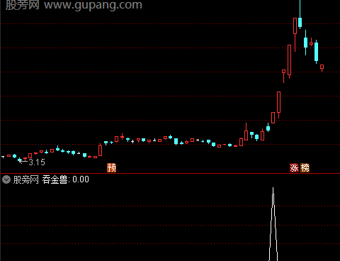 通达信吞金兽选股指标公式