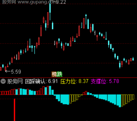 通达信多空拐点捕捉指标公式