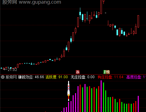 通达信火箭跟庄指标公式