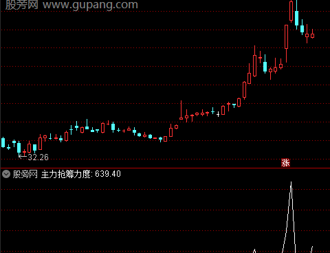 通达信主力抢筹力度指标公式