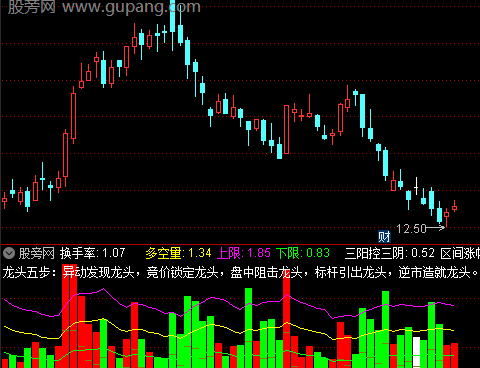 通达信龙头五步看盘指标公式