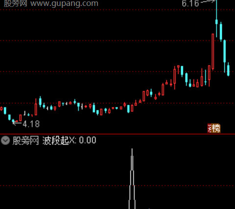 通达信三阳破阴选股指标公式