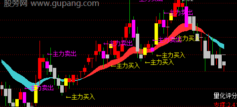 通达信机构庆典主图指标公式