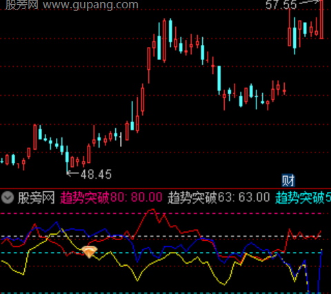 通达信三线反转主图指标公式