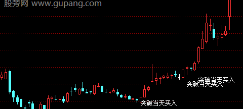 通达信突破当天买入主图指标公式