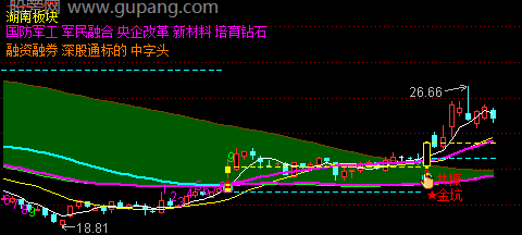 通达信过河潜伏T主图指标公式