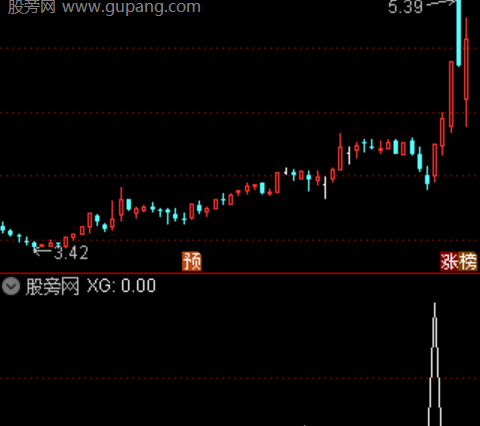 通达信共振狙击手选股指标公式