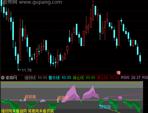 通达信美化RSI波段指标公式