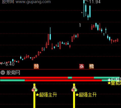 通达信突破金坑指标公式