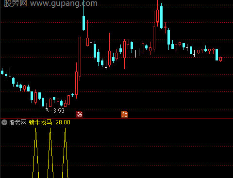 通达信骑牛找马选股指标公式