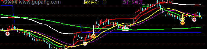 通达信擒龙跟庄主图指标公式