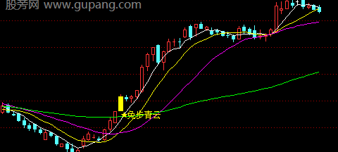 通达信兔步青云主图指标公式