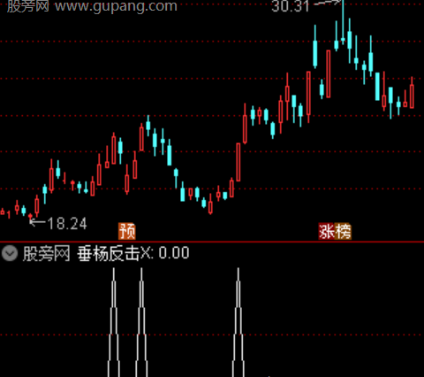 通达信深度回撤反转选股指标公式