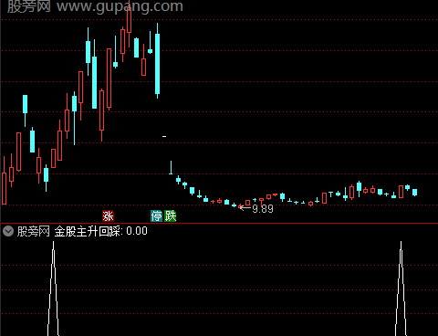 通达信金股主升回踩选股指标公式