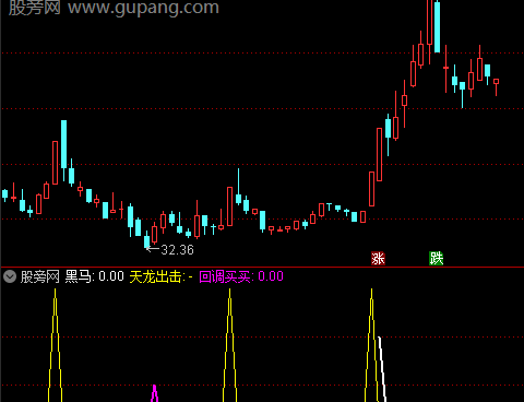 通达信黑马天龙出击指标公式