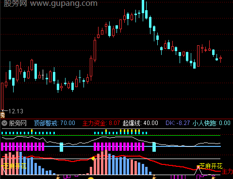 通达信游资波段监控指标公式