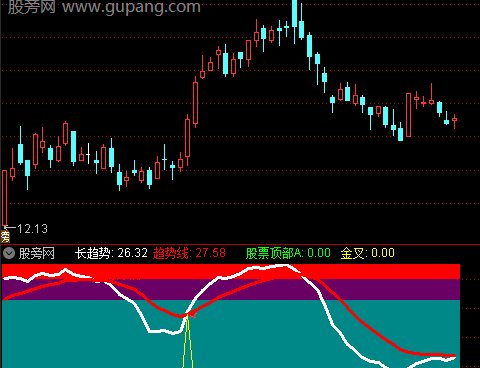 通达信逢低买点指标公式