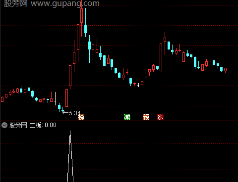 通达信强势抓二板选股指标公式