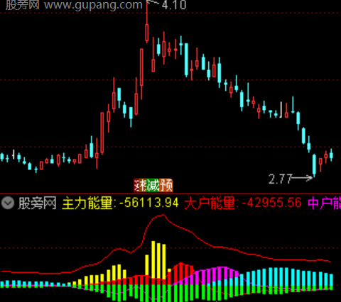 通达信筹码获利统计指标公式